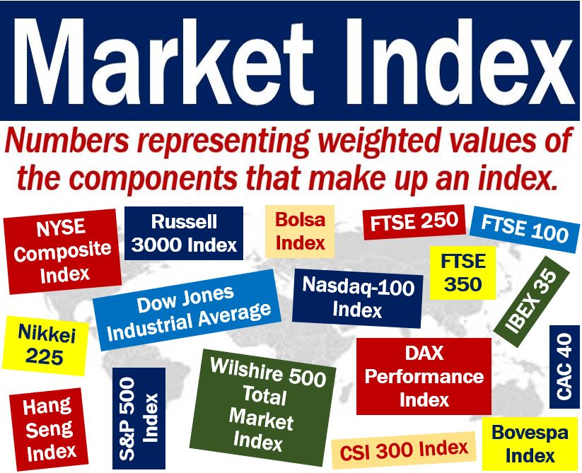 Market Index Definition And Examples Market Business News