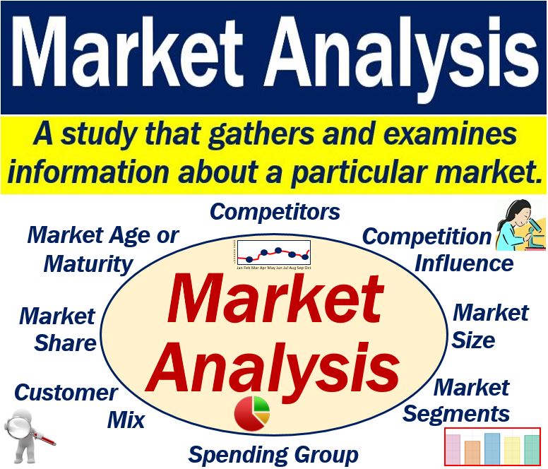 What is Market Analysis? – Definition in 1950 Words [+Example, PDF