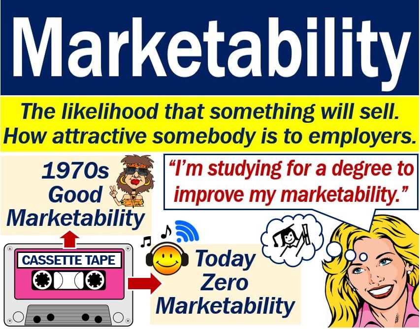 Marketability