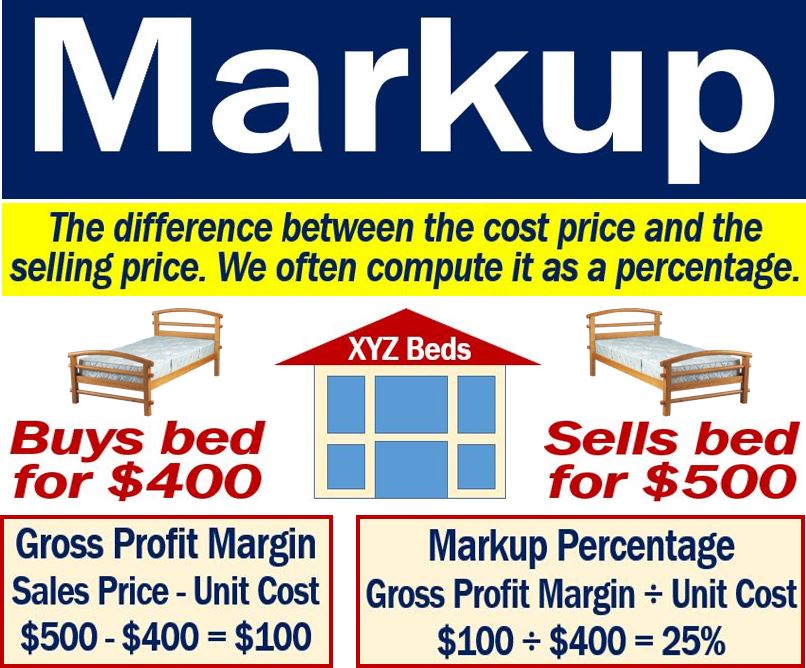 markup-definition-and-examples-market-business-news