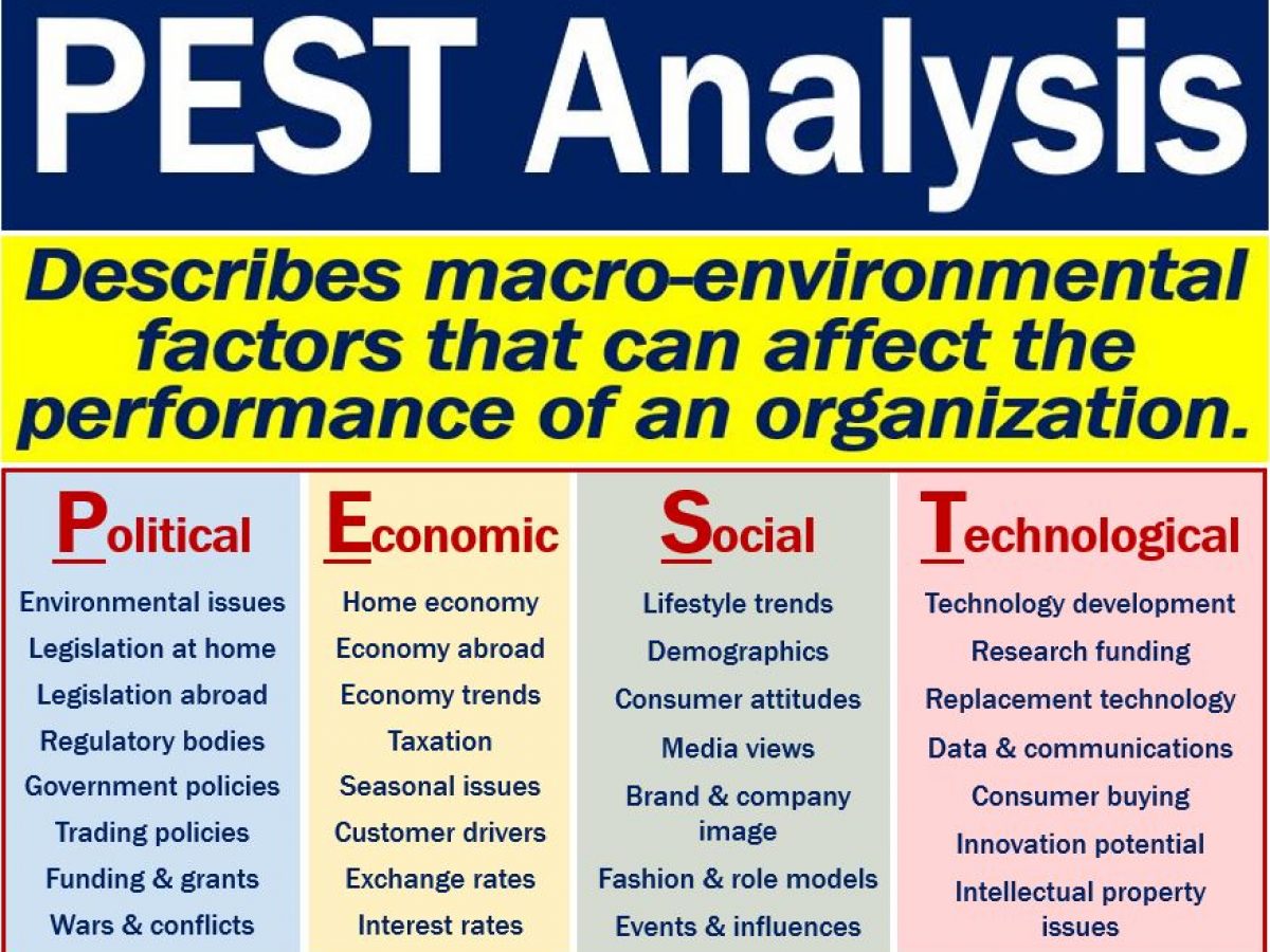 Pest Analysis