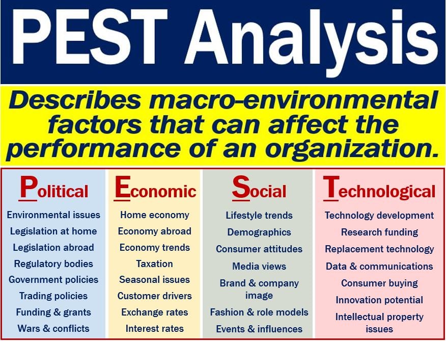 What Does Political Mean In Pest Analysis