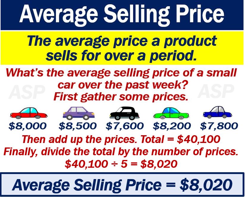 Average sale. Selling Price.