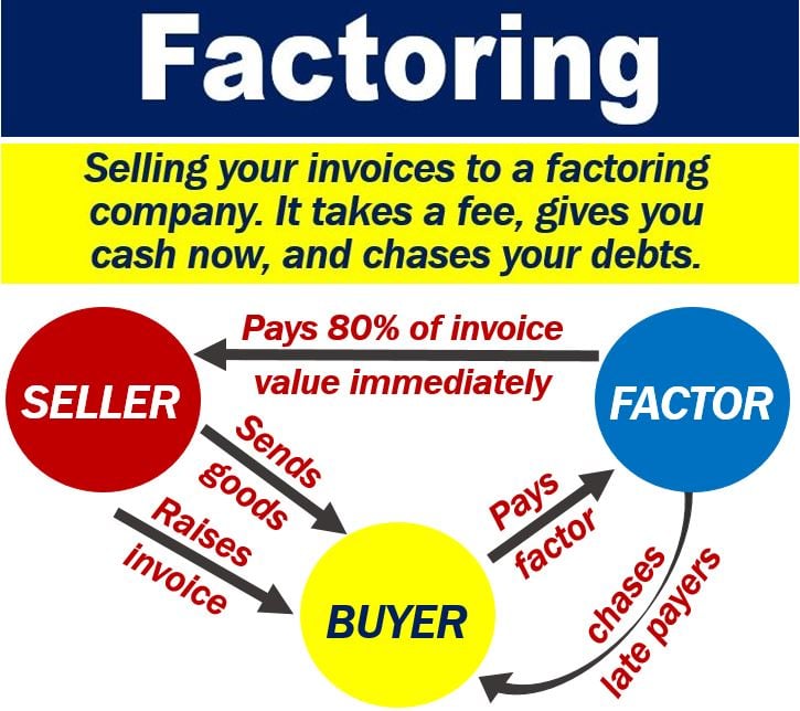 invoice factoring advertising company