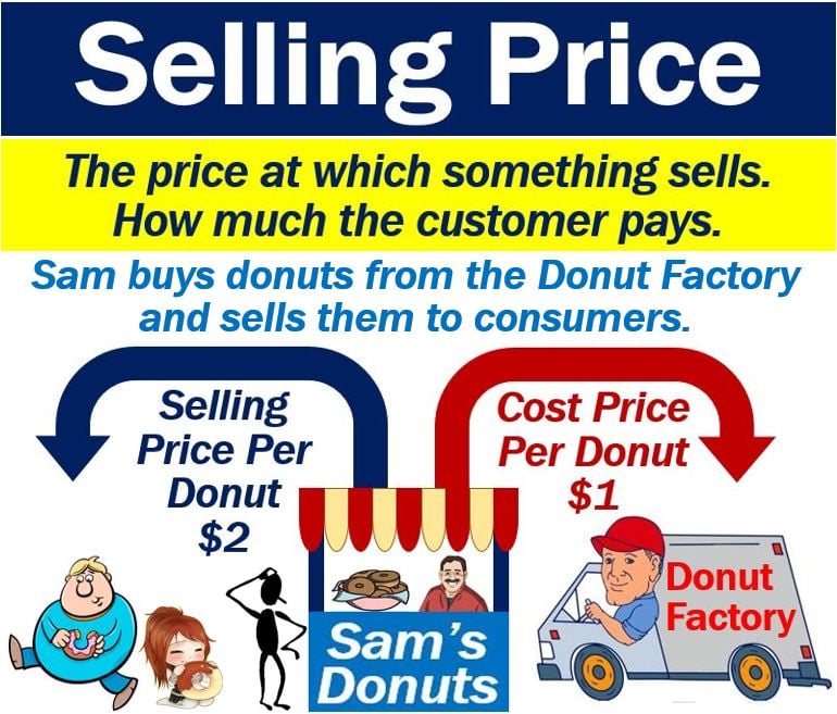 What is the selling price? Definition and examples Market Business News