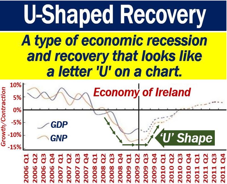 U-Shaped Recovery