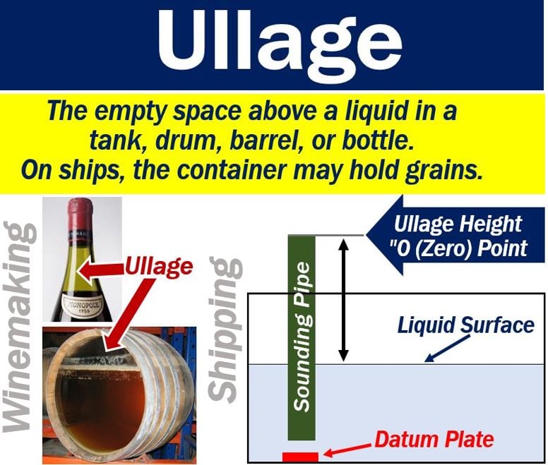 Ullage