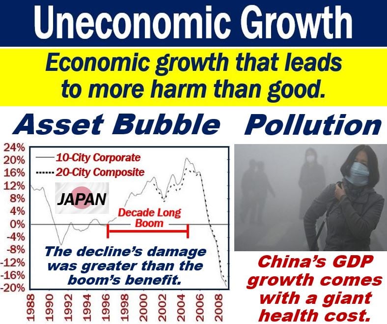 Uneconomic growth