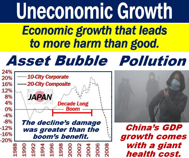 Uneconomic growth