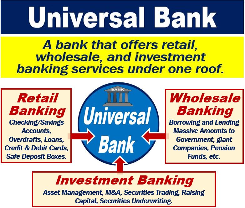 Universal Bank