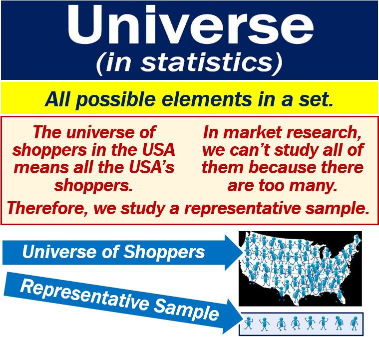 The universe in statistics