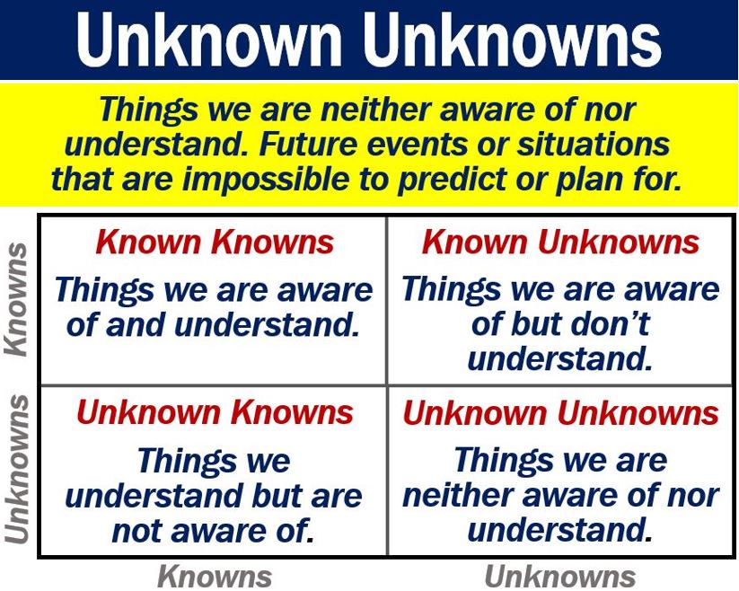 What are unknown unknowns? Definition and examples