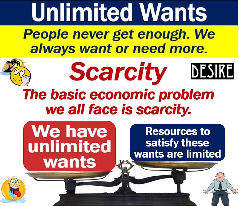 What Are Unlimited Wants Definition And Examples Market Business News