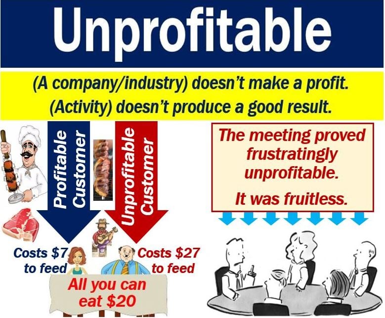 Unprofitable - definition and examples