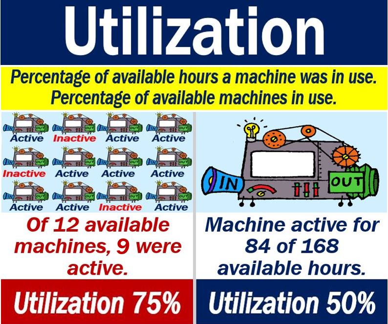 Utilization