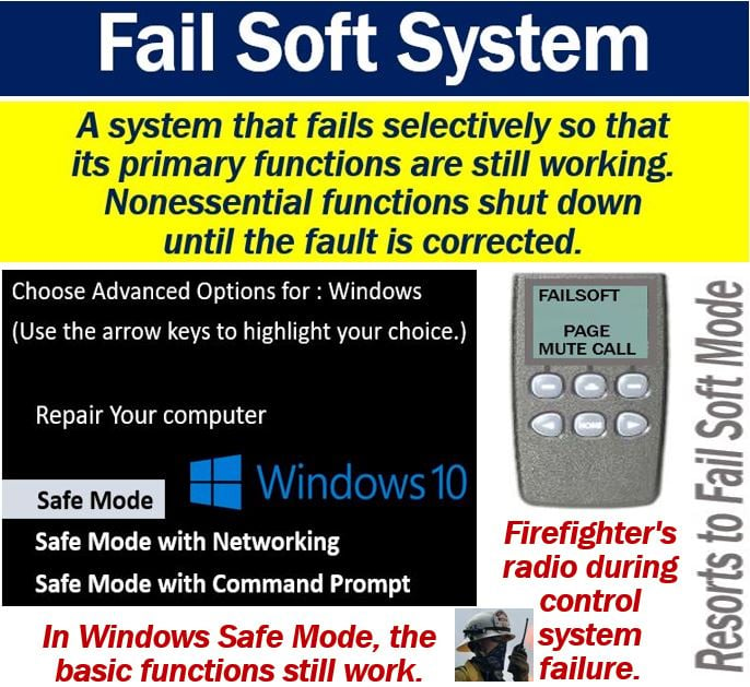Fail Soft System