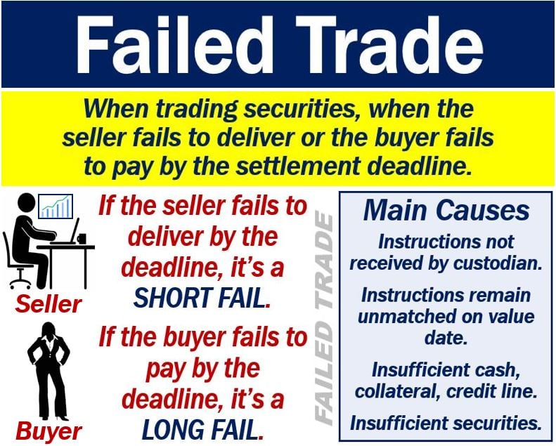 Failed trade