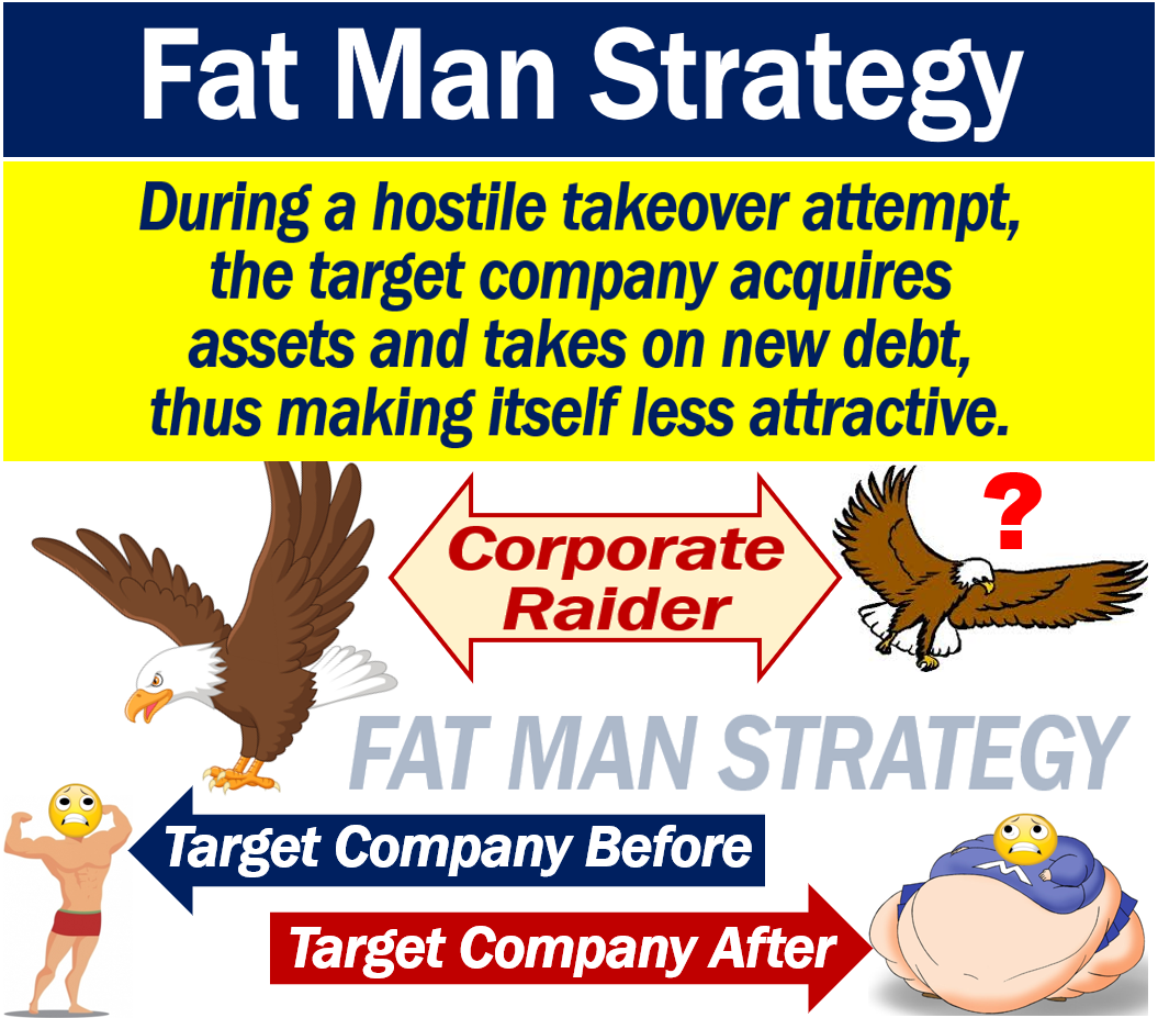 Fat Man Strategy
