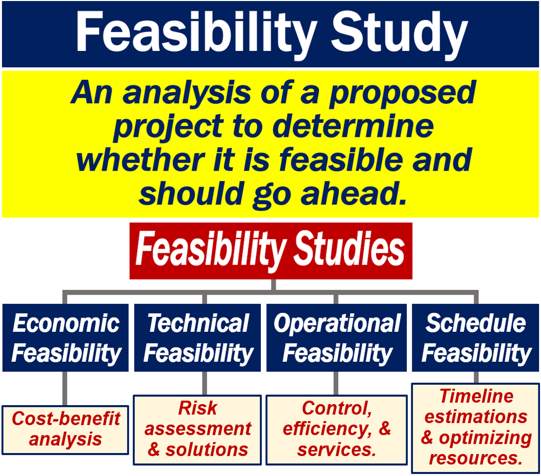 technical feasibility in business plan