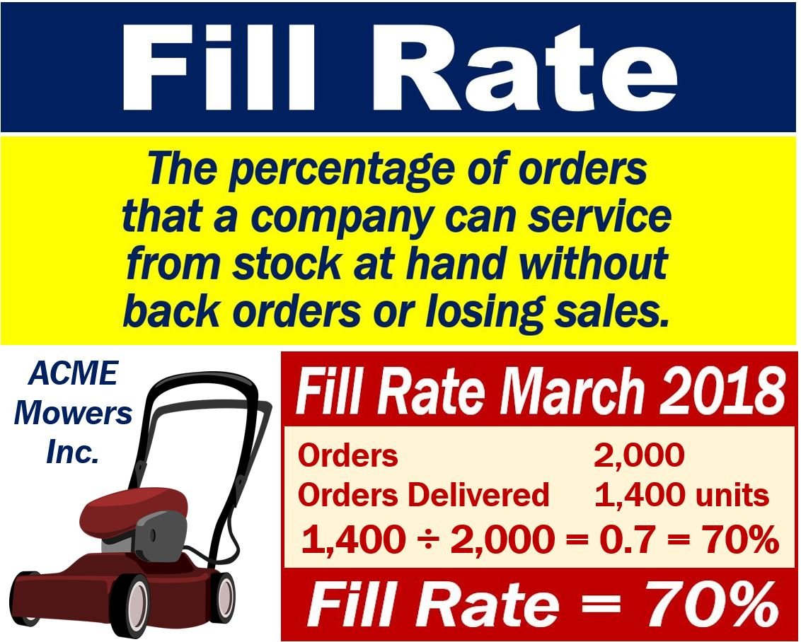 Fill Rate