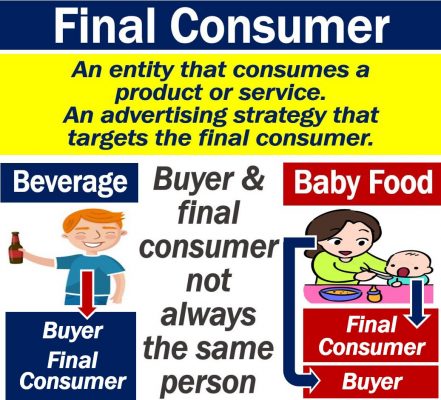 What is a final consumer? Definition and examples? - Market Business News