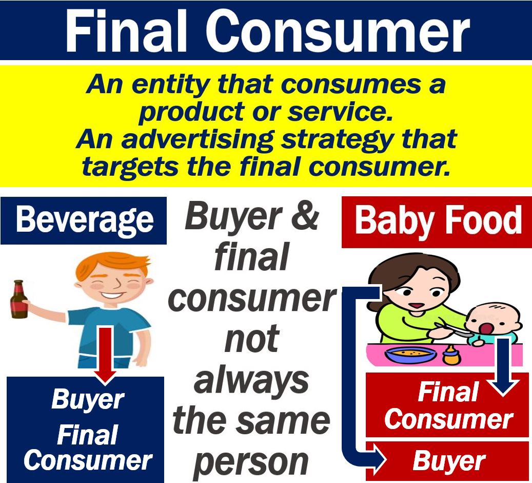 Final consumer