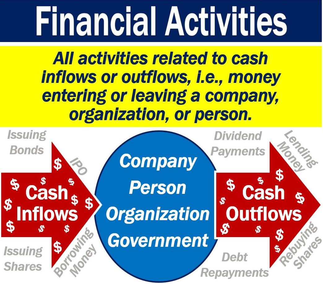 What are Financing Activities?