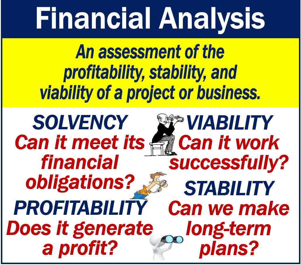 What Is A Financial Analysis? Definition And Examples - Market Business ...