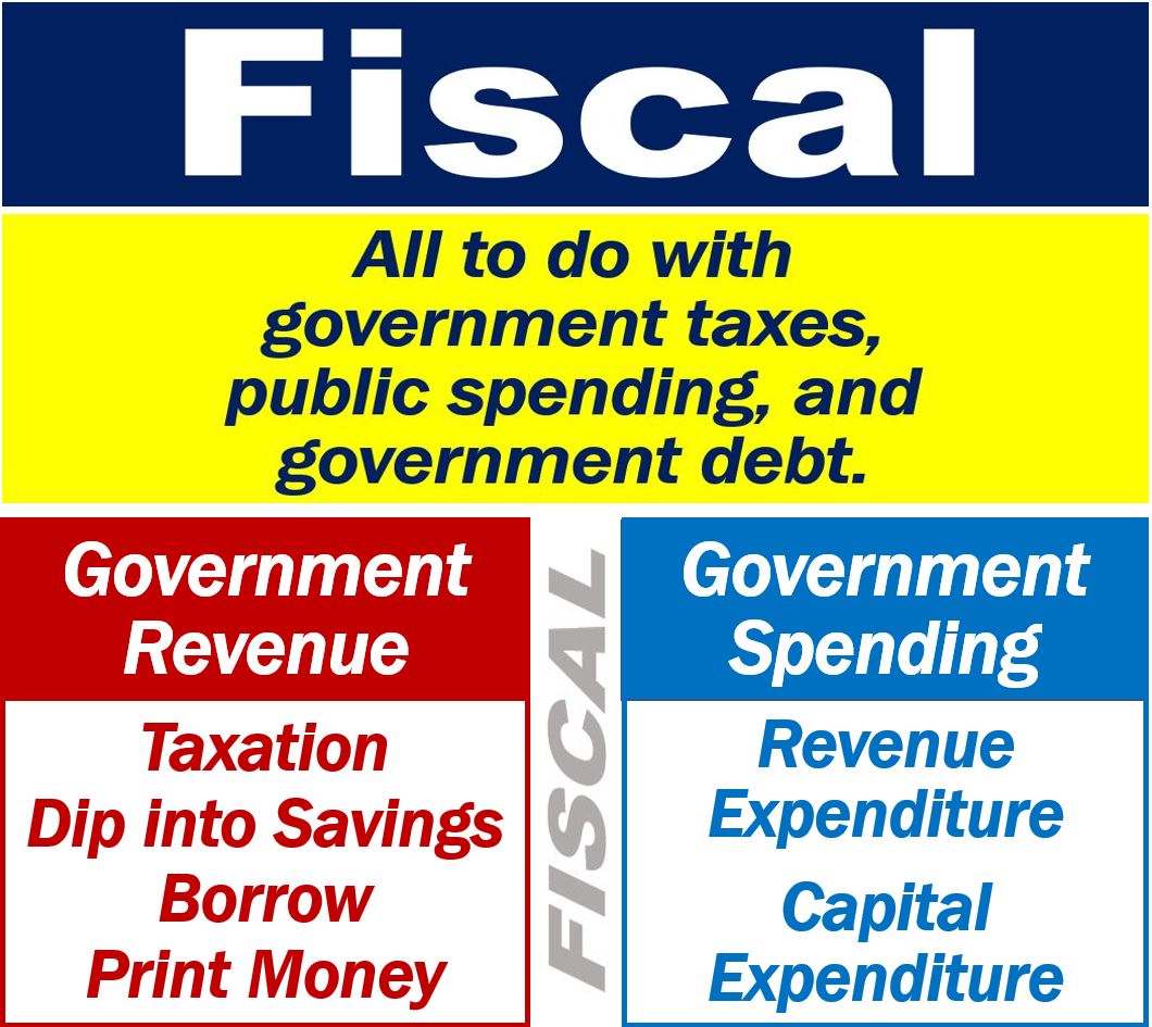 Fiscal