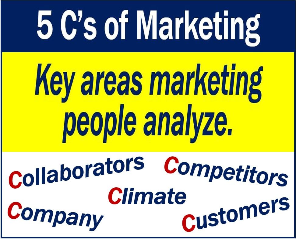 What are the five C’s of marketing? Definition and examples