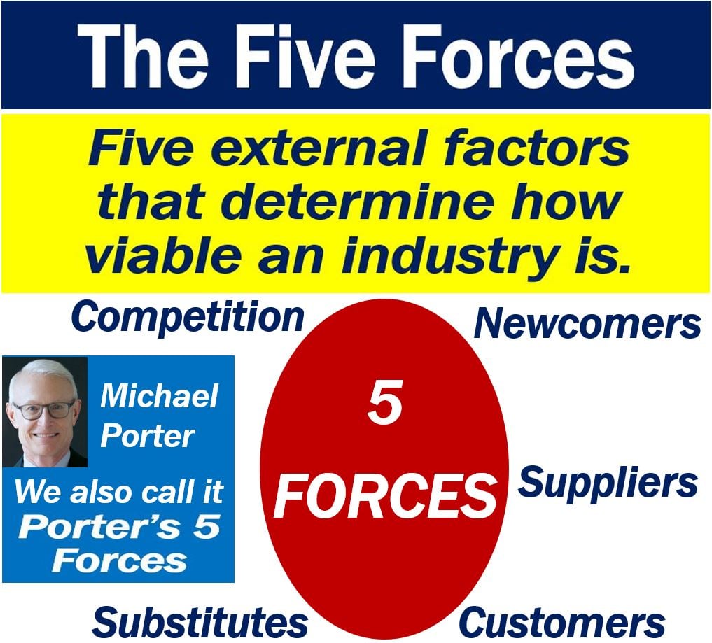 Five Forces definition