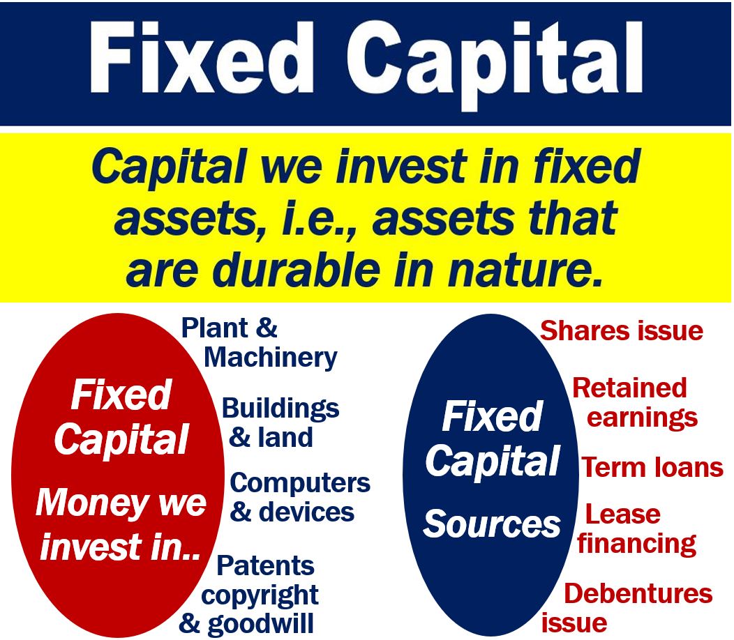 Explain Capital Asset