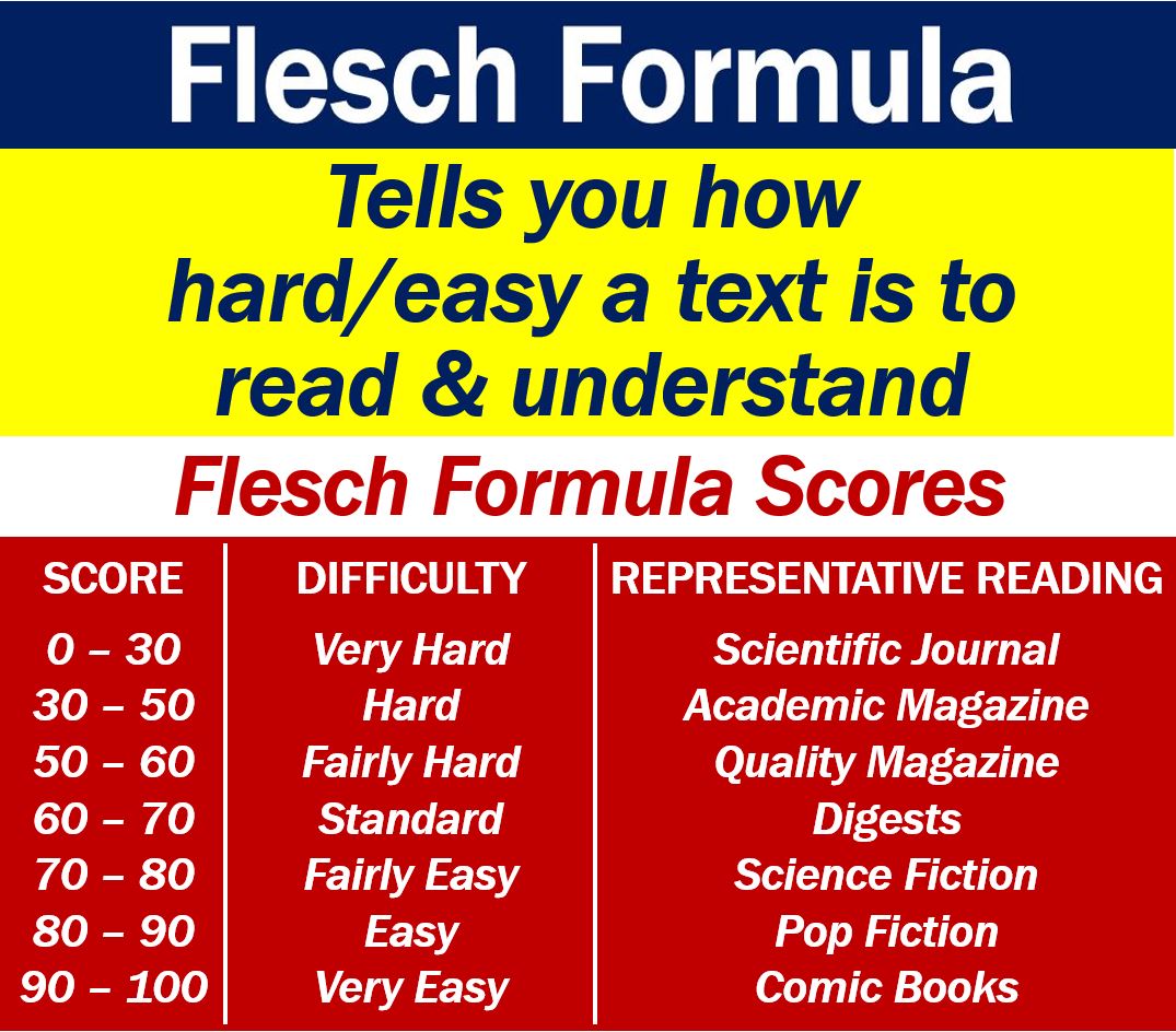 Flesch Formula