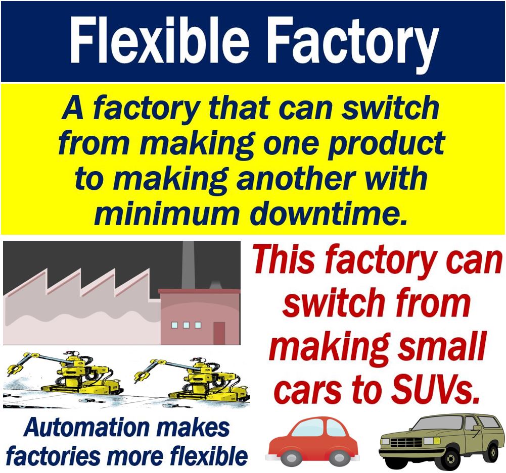 Flexible Factory