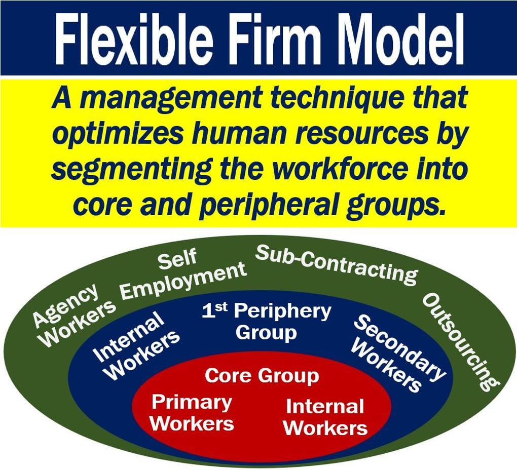 What is the flexible firm model Definition and examples