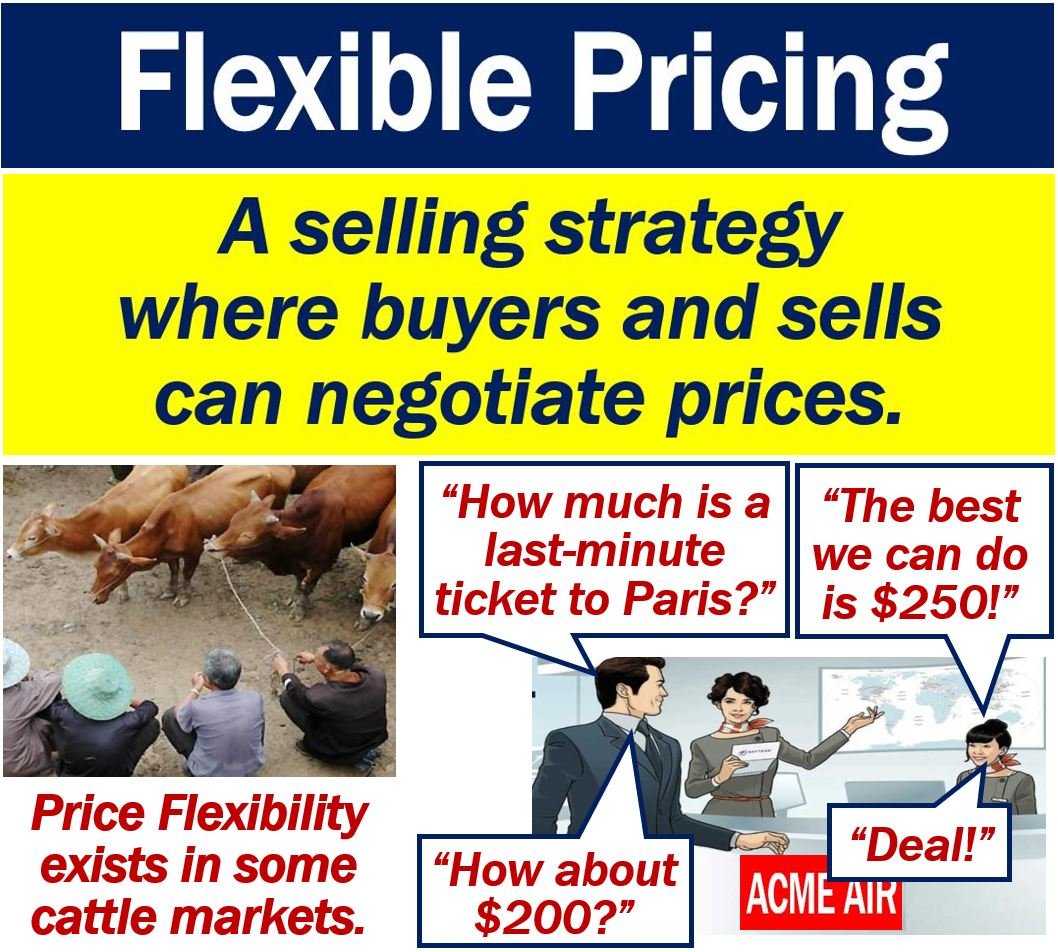 Flexible Pricing