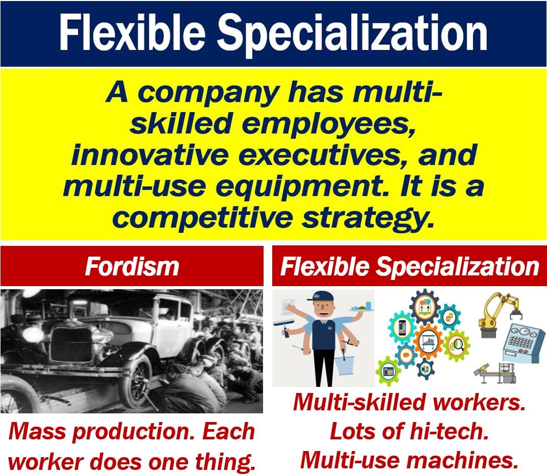 Flexible Specialization