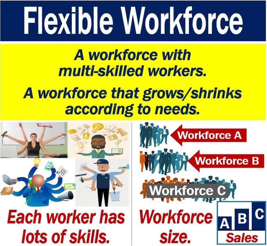 What Is A Flexible Workforce Definition And Examples