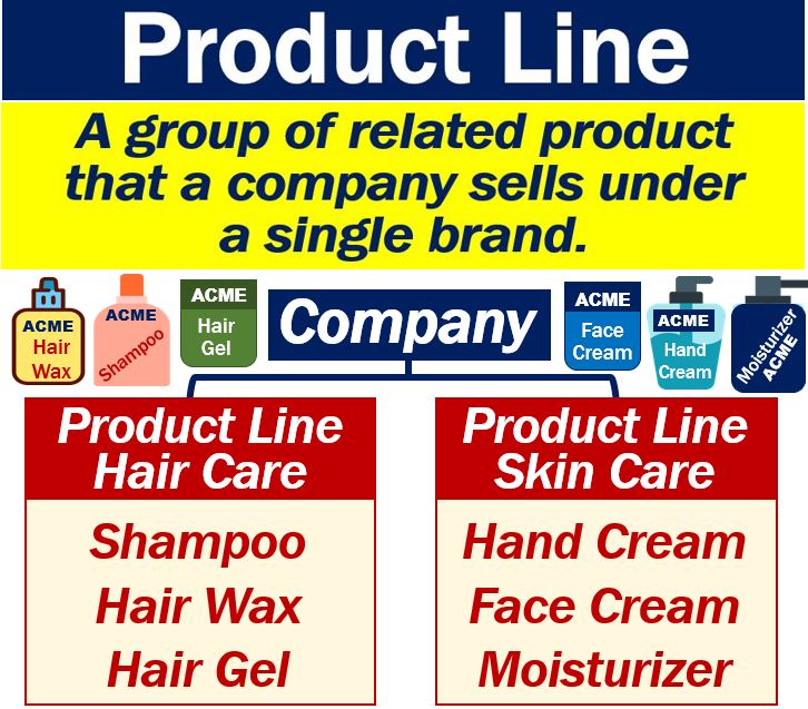 What is a product line? Definition and examples - Market Business News