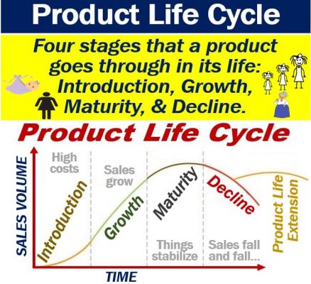 What is product life cycle? Definition and examples - Market Business News
