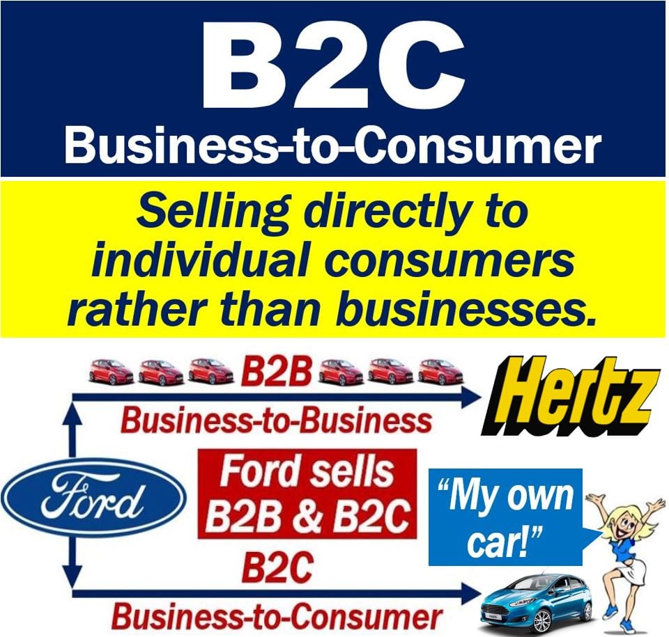 B2C - Business-to-consumer