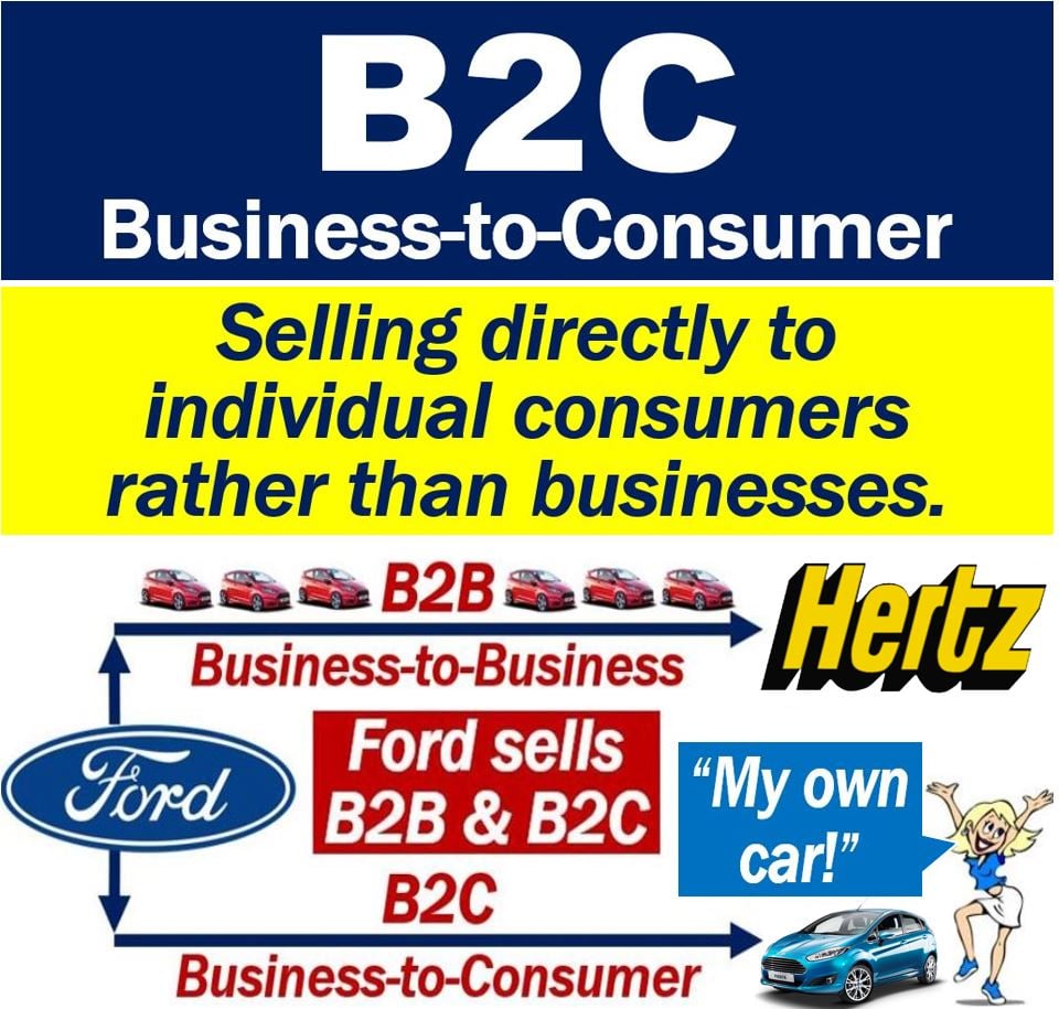 what-is-b2c-definition-and-examples-market-business-news