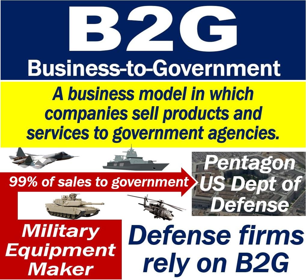 B2G - Business-to-Government