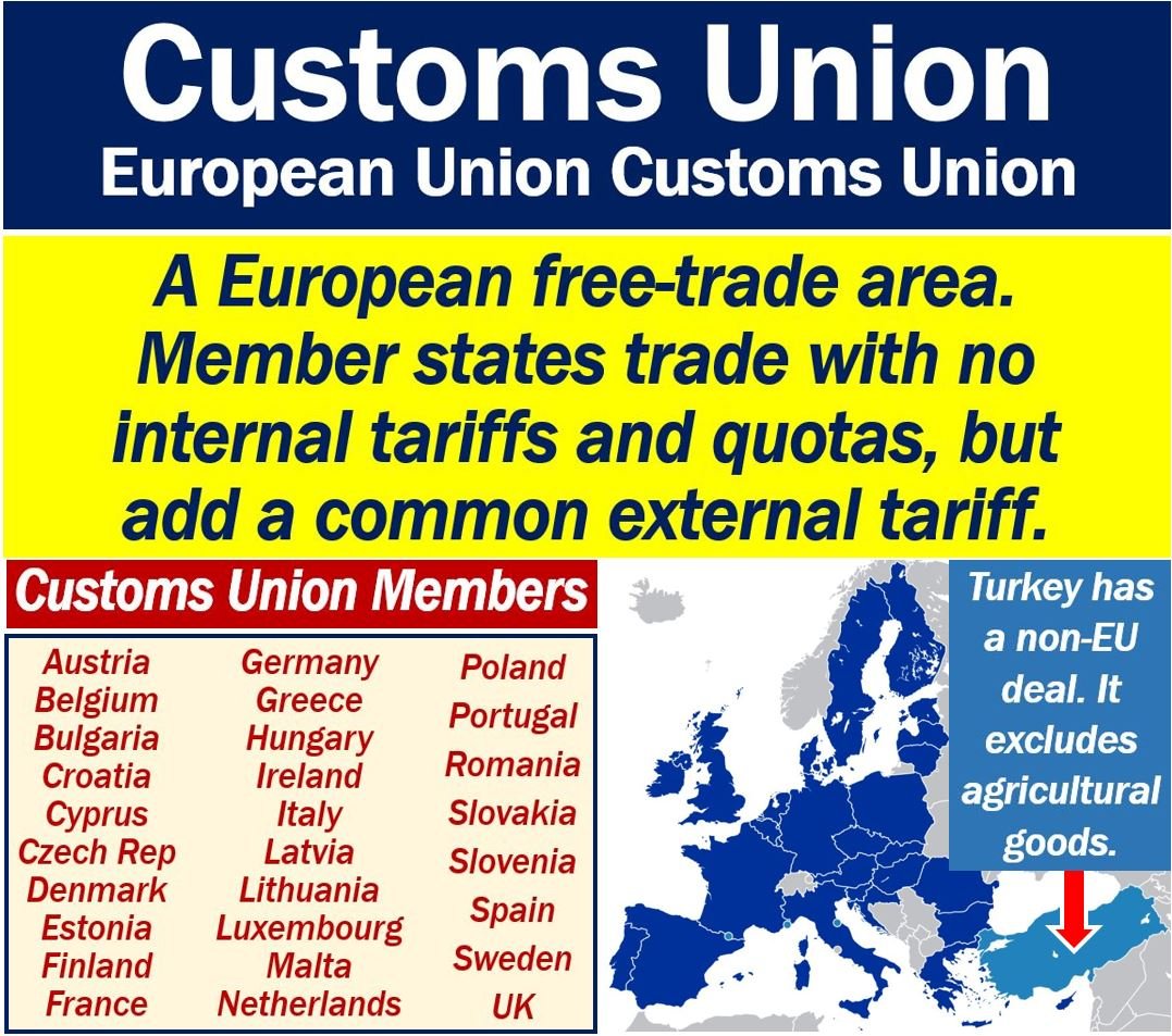 What is the European Union Customs - Market Business News