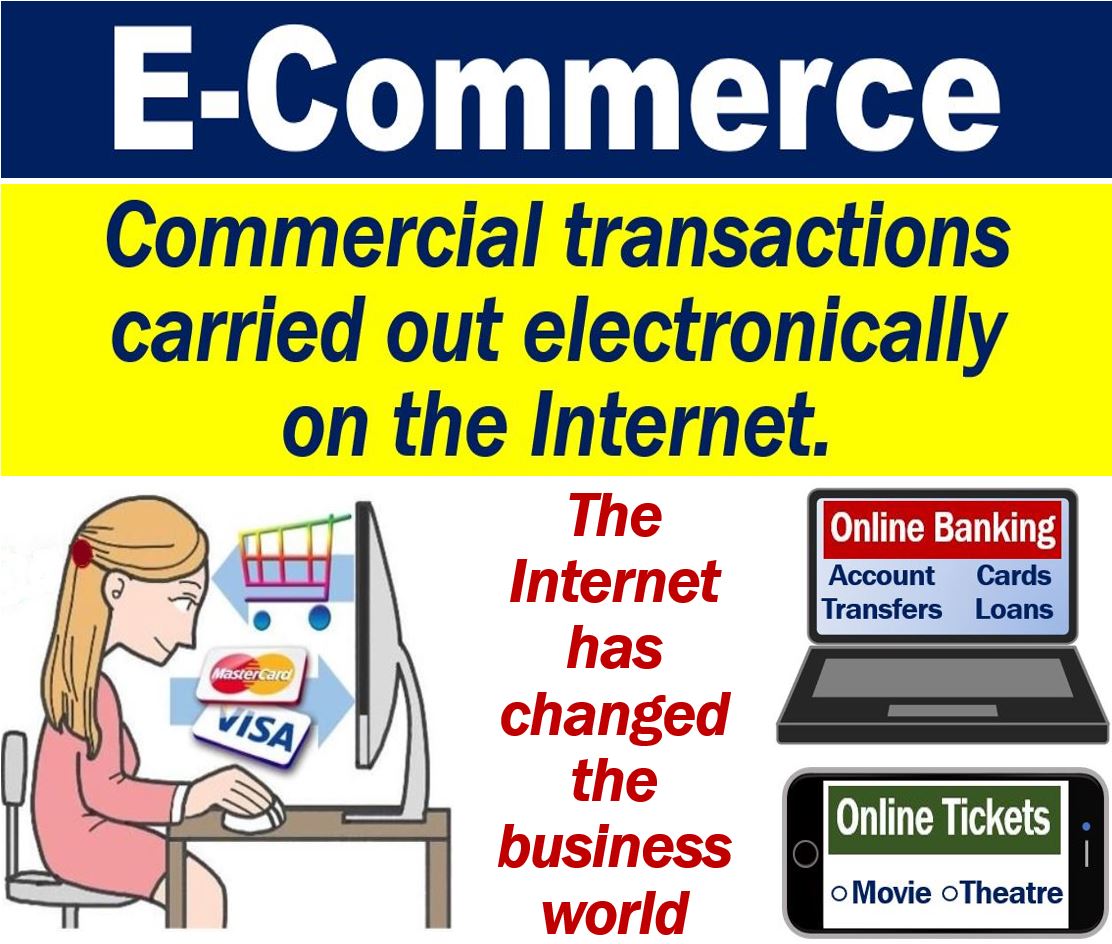 What is E-commerce? Definition and examples - Market ...