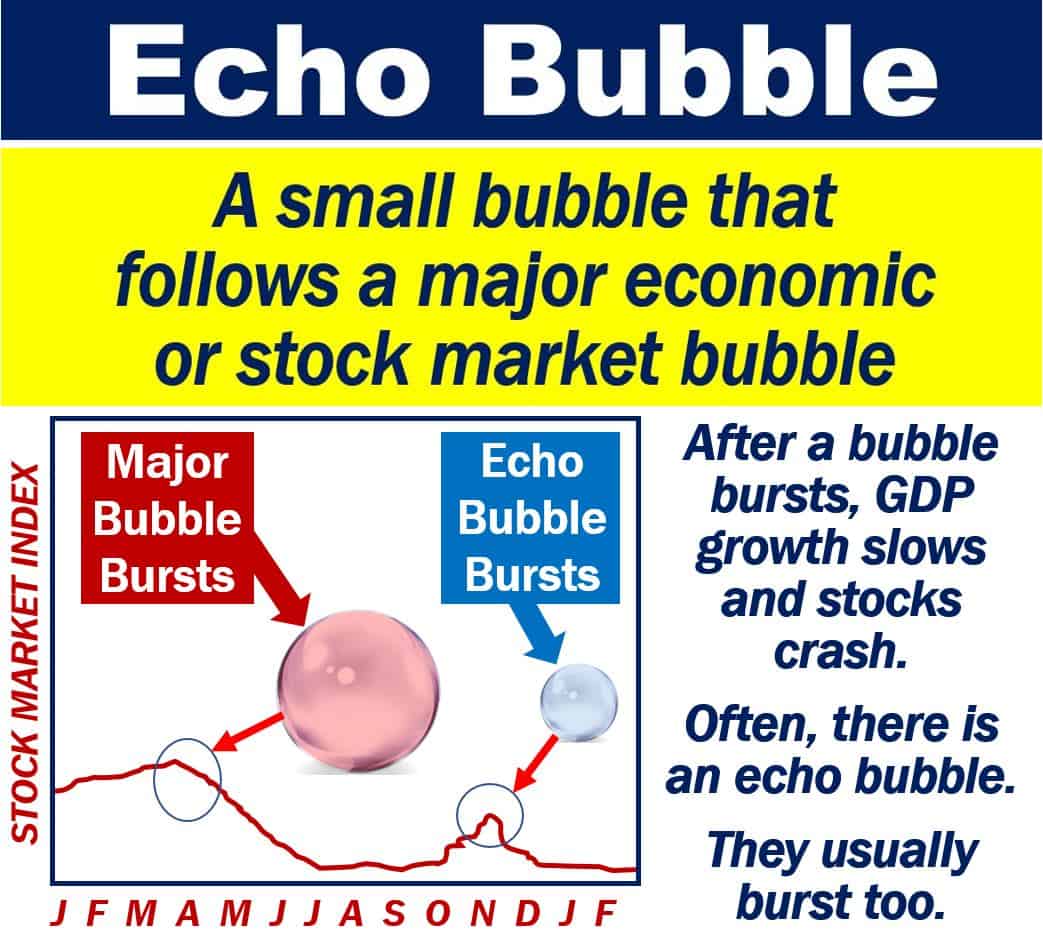 Echo Bubble