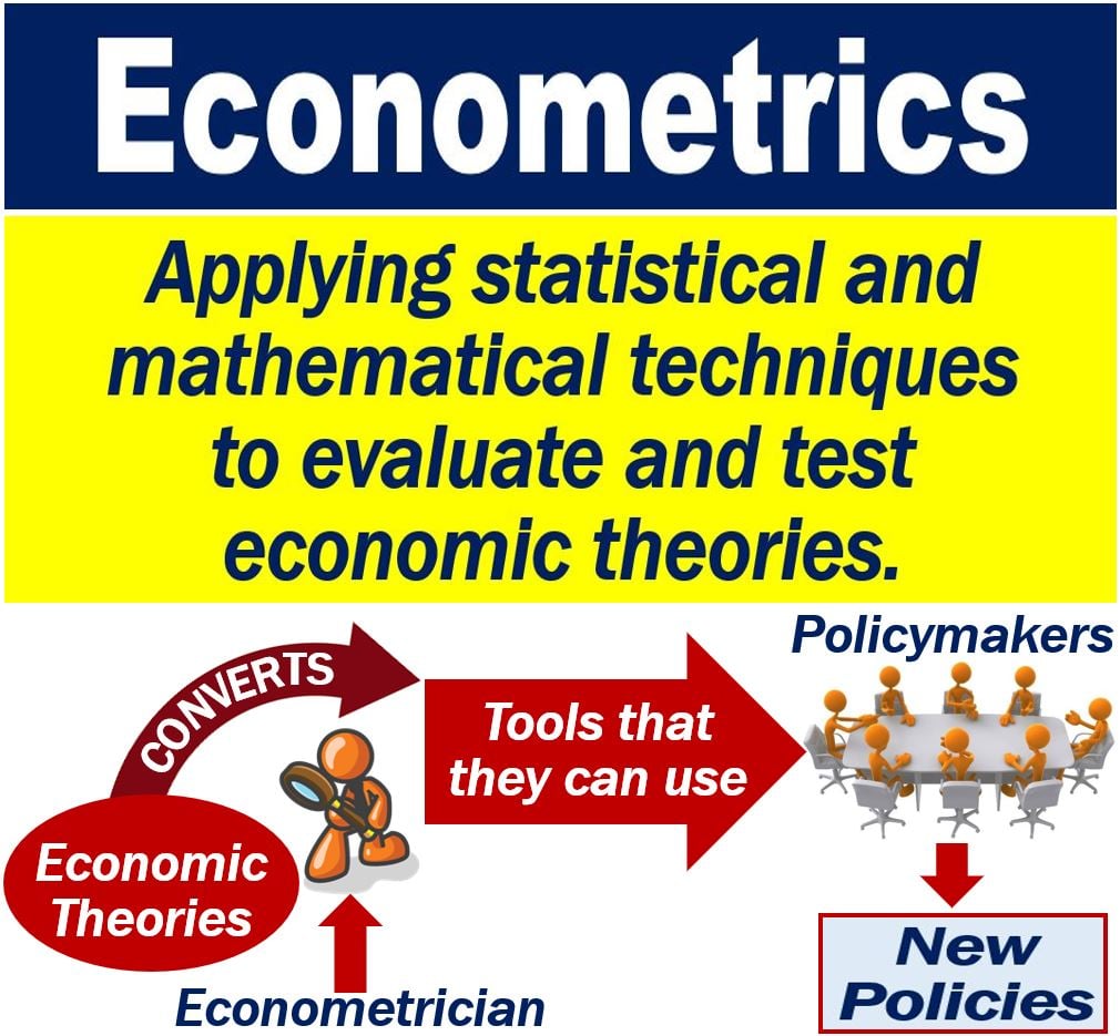 research articles on econometrics