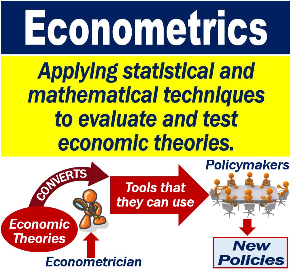 What is econometrics? Definition and examples - Market Business News