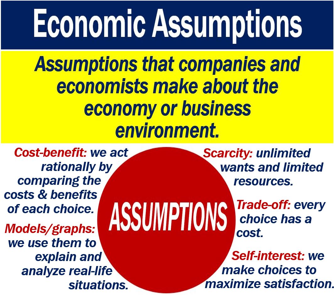 A Basic Assumption Used in Most Economic Theories Is That