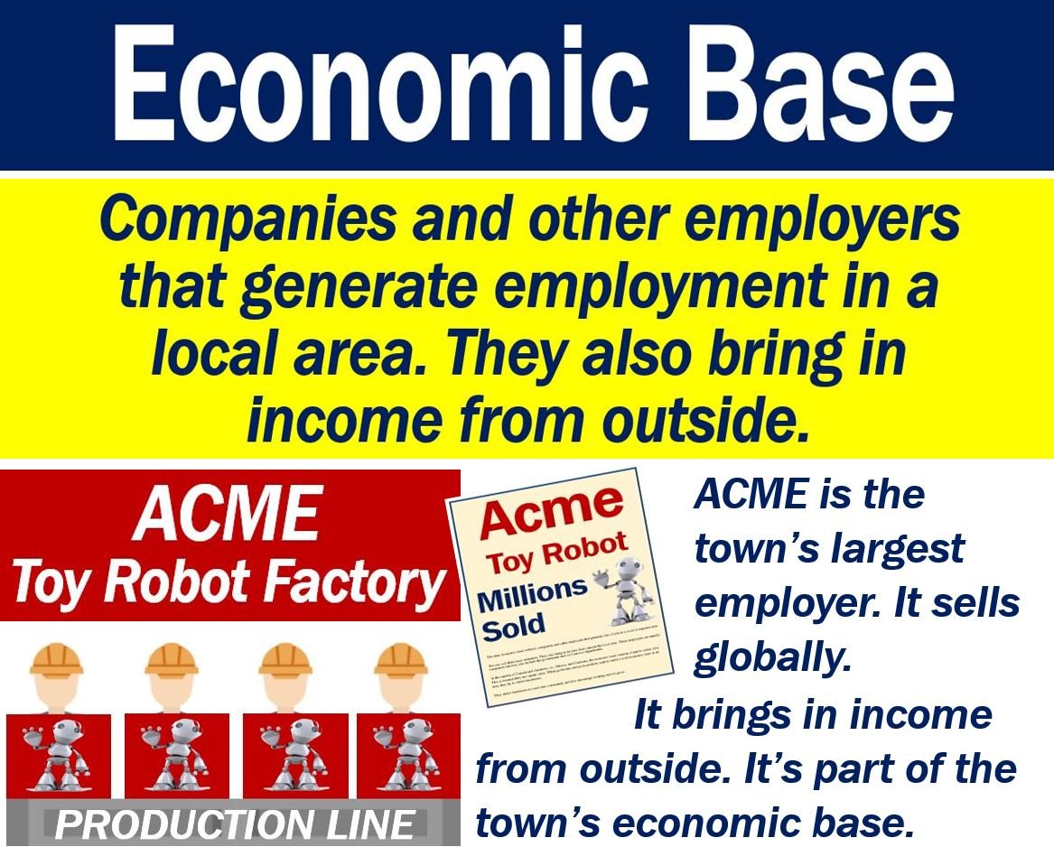 Economic Base